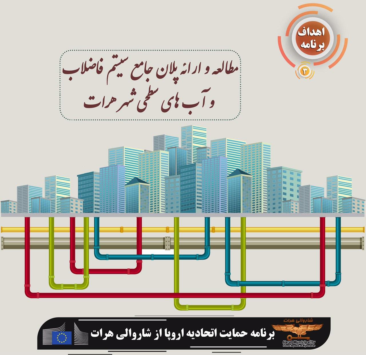 Learn more about EU Support to Herat Municipality!