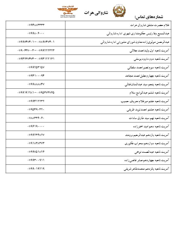 Supervision and emphasis of Herat Municipality's leadership board to the farmers regarding the distribution of bread to the needy