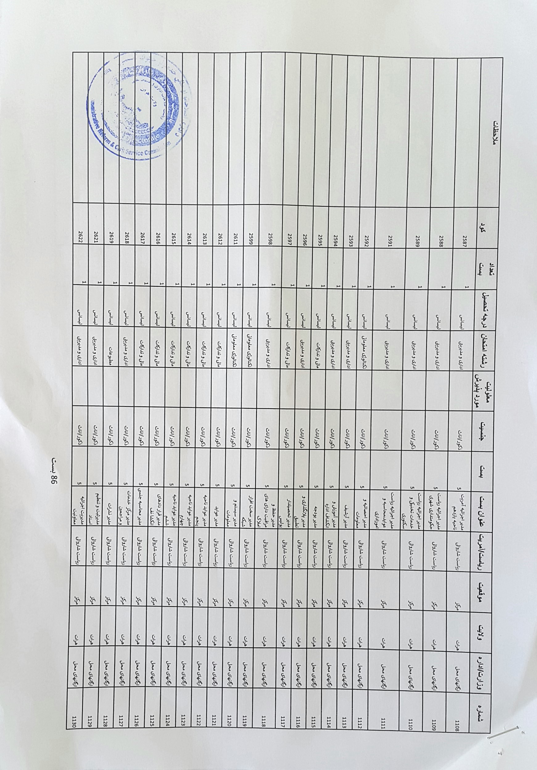 Announcement of 86 non-professional positions in Herat Municipality