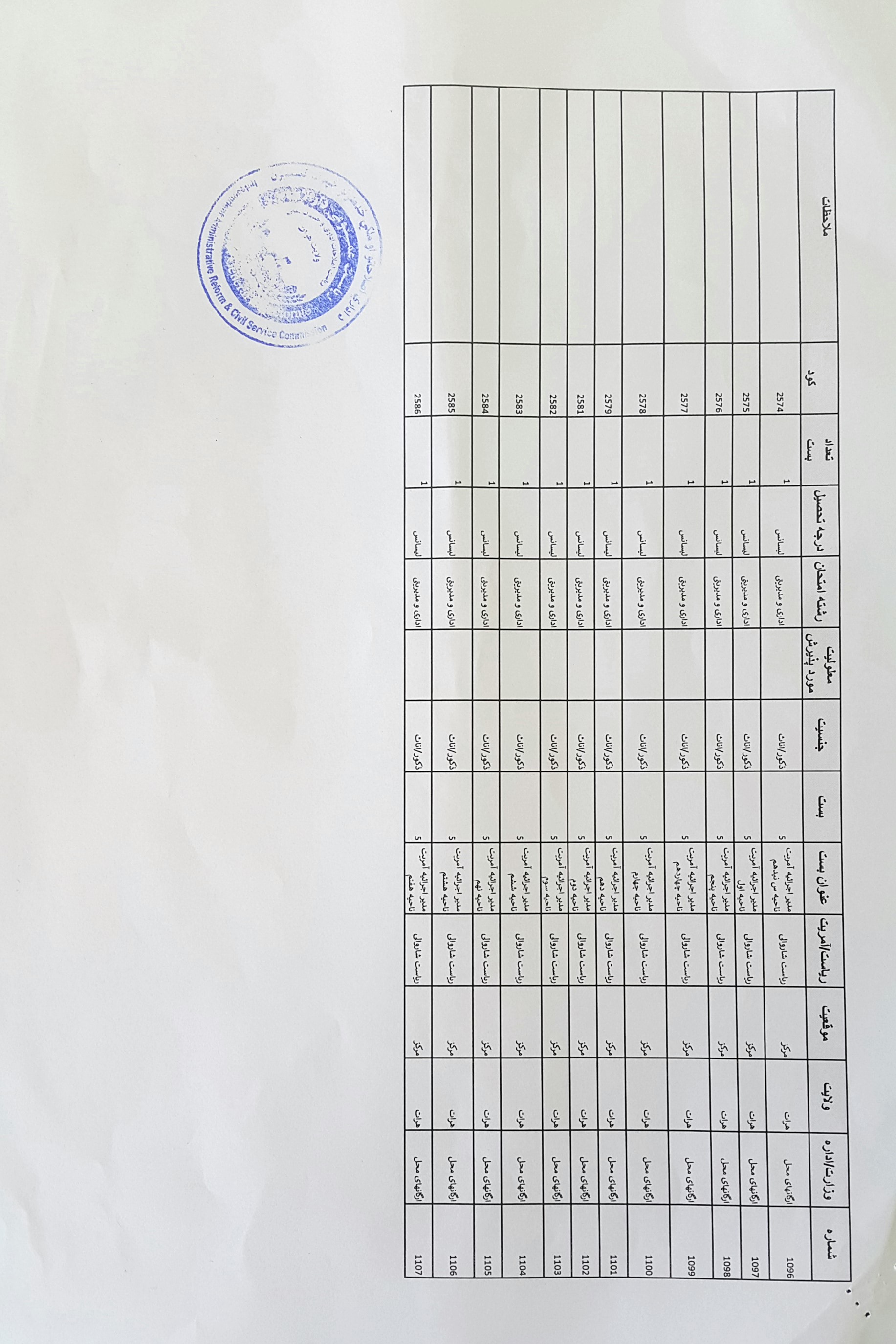 Announcement of 86 non-professional positions in Herat Municipality